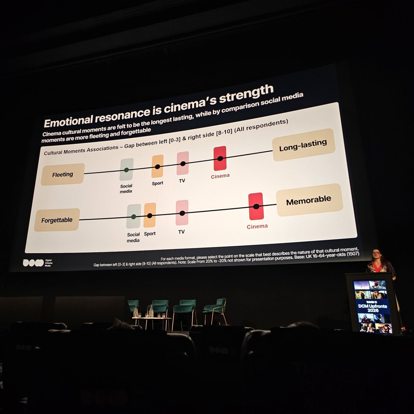 At the 2026 DCM (Digital Cinema Media) Upfront, MTM CEO Caroline Wren explores which media environments create culturally resonant moments and what makes them memorable for audiences.
