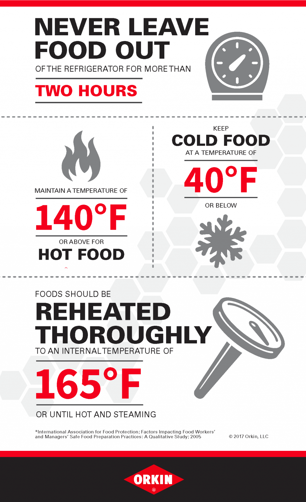Pressure / Temperature Sign - Keep Hot Foods Hot Maintain