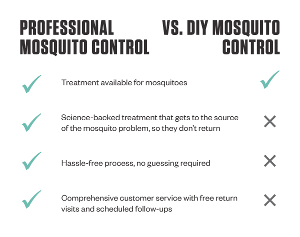 Mosquito Pro Vs Diy Chart