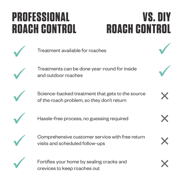 Roach Pro Vs Diy Chart