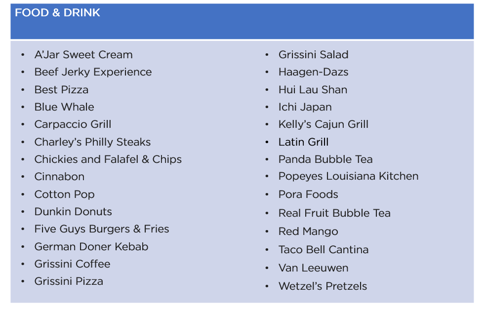 Map of American Dream's Attractions, Shopping, Food Courts, & Parking in NJ