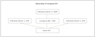 The Ultimate Guide To Company Structure Charts 51 OFF