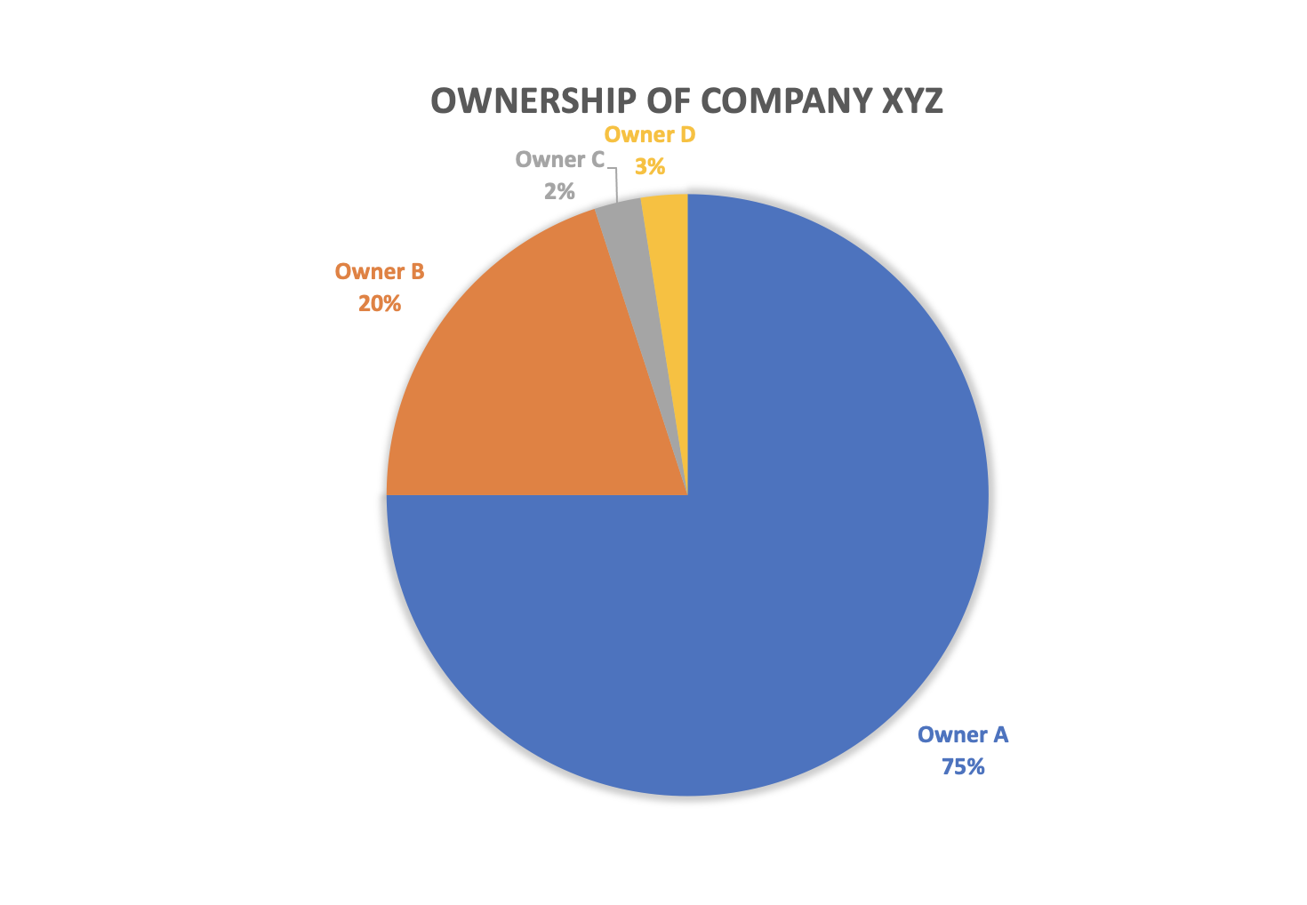 coinbase ownership structure