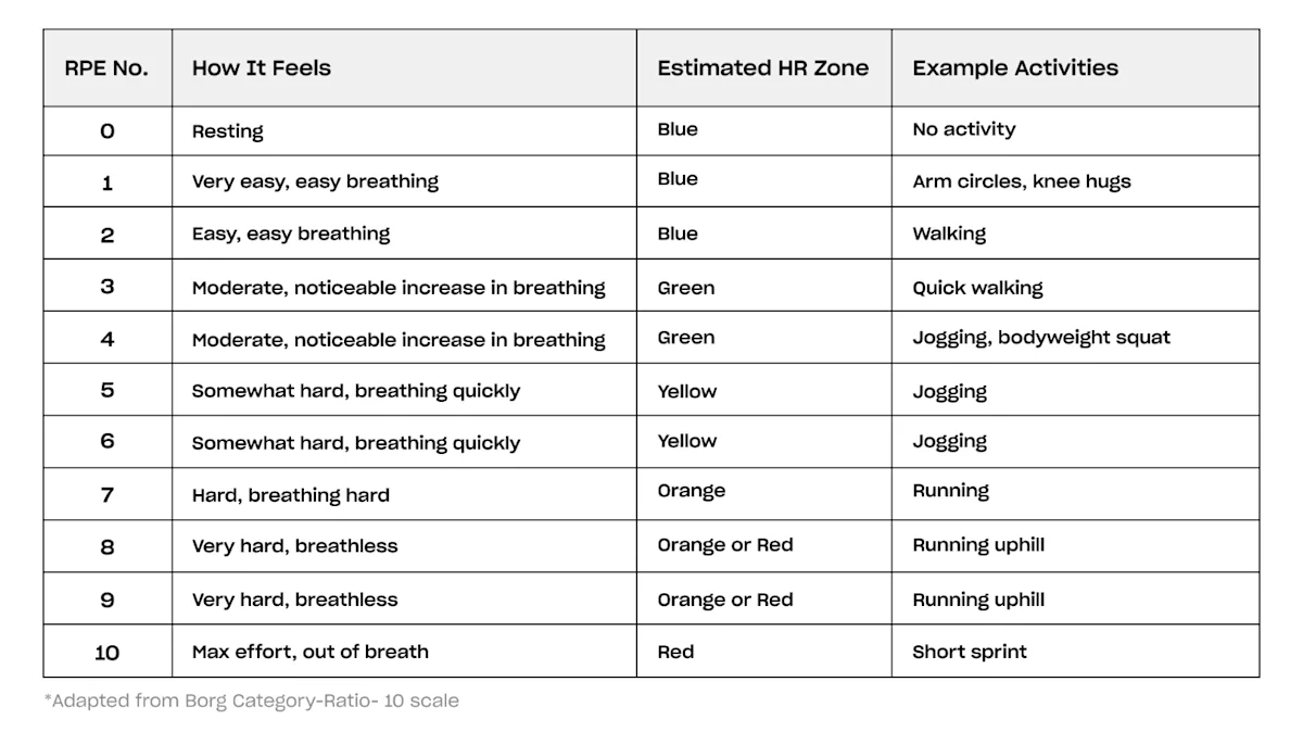 Image in How the RPE scale makes the most of every workout