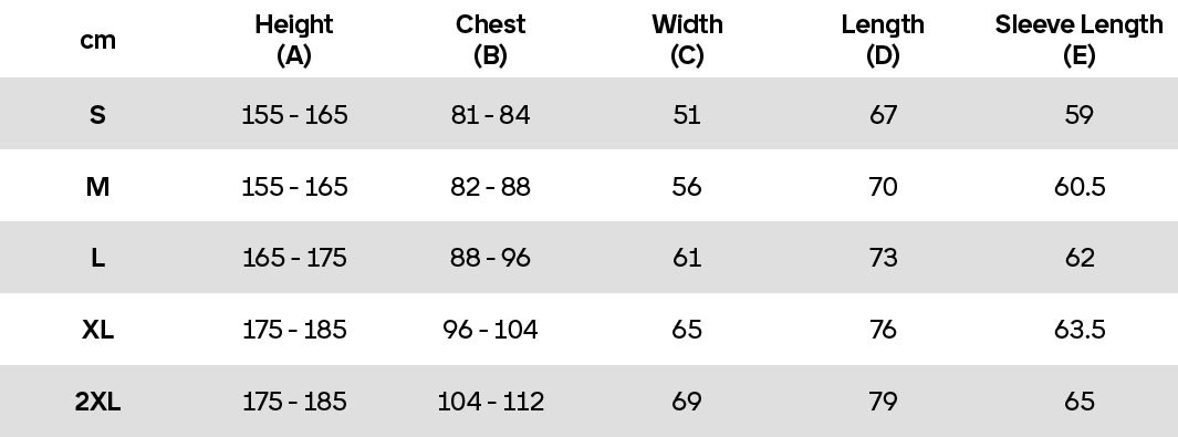 How to measure >