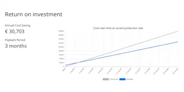 roi-calculator-report