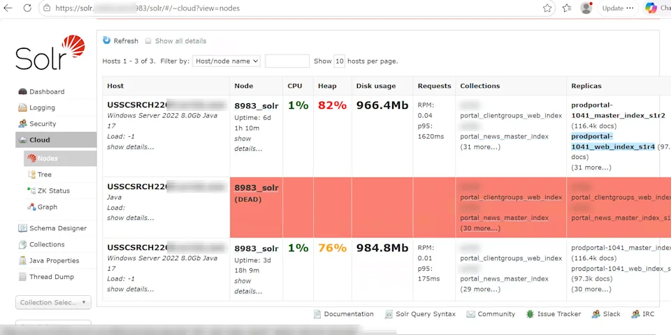 Solr Admin Cloud Nodes view with live and dead Solr nodes