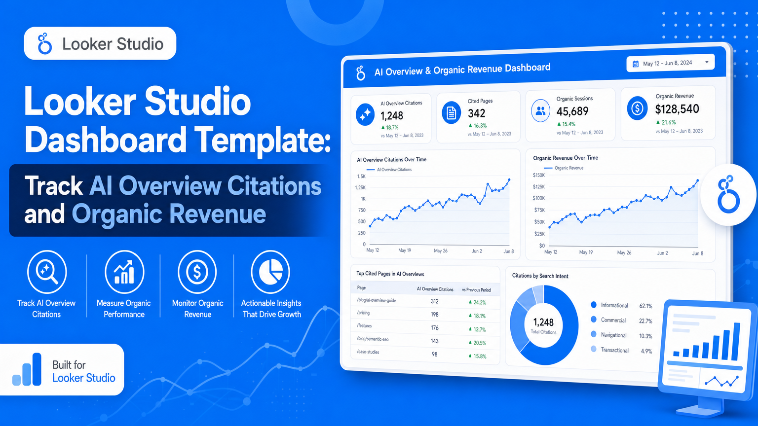 Looker Studio Dashboard Template: Track AI Overview Citations and ...