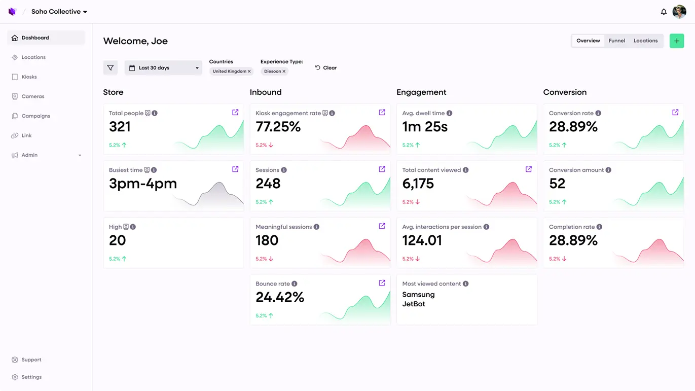 Location Analytics (Touchpoints) 2