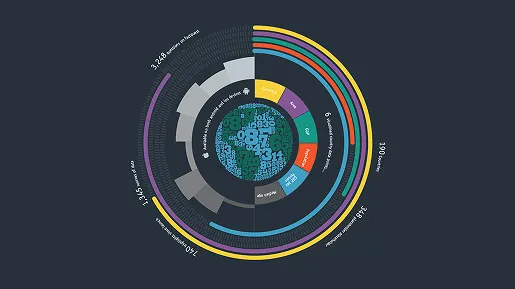 Infographics 2