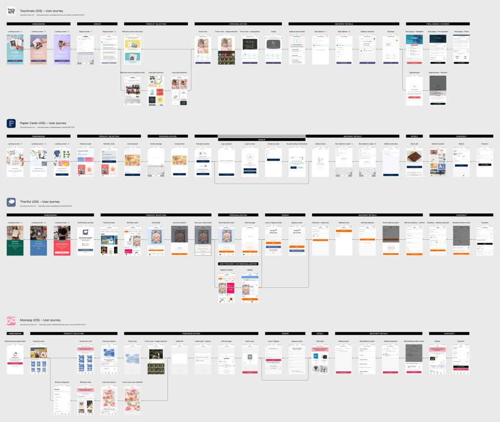 Competitor research - User journeys - Competitor research - User journeys