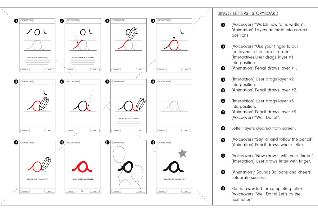 ABC Joined Up - Step-by-step user interaction
