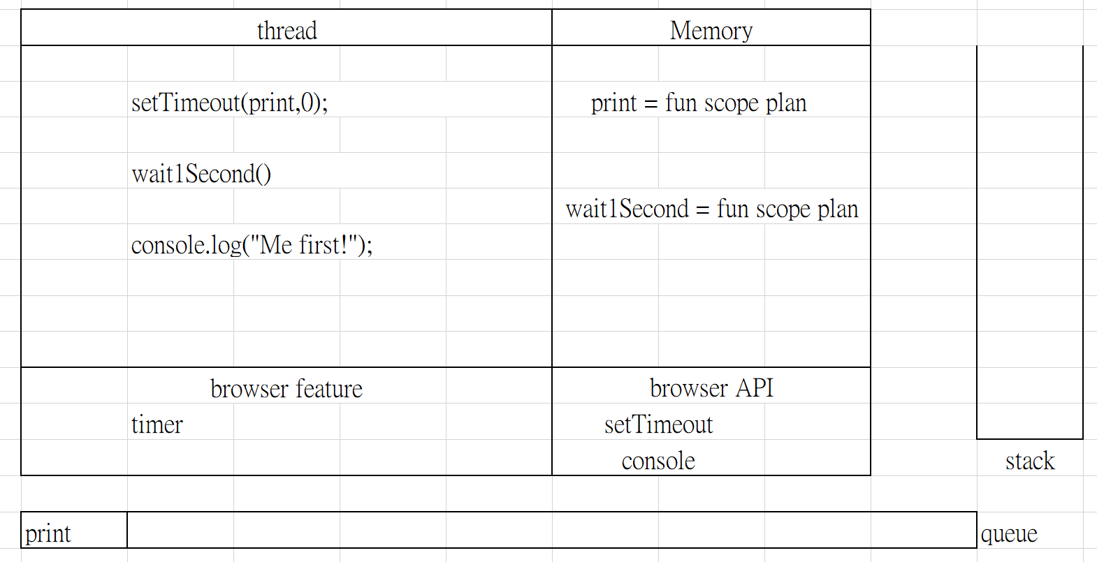 console log display first