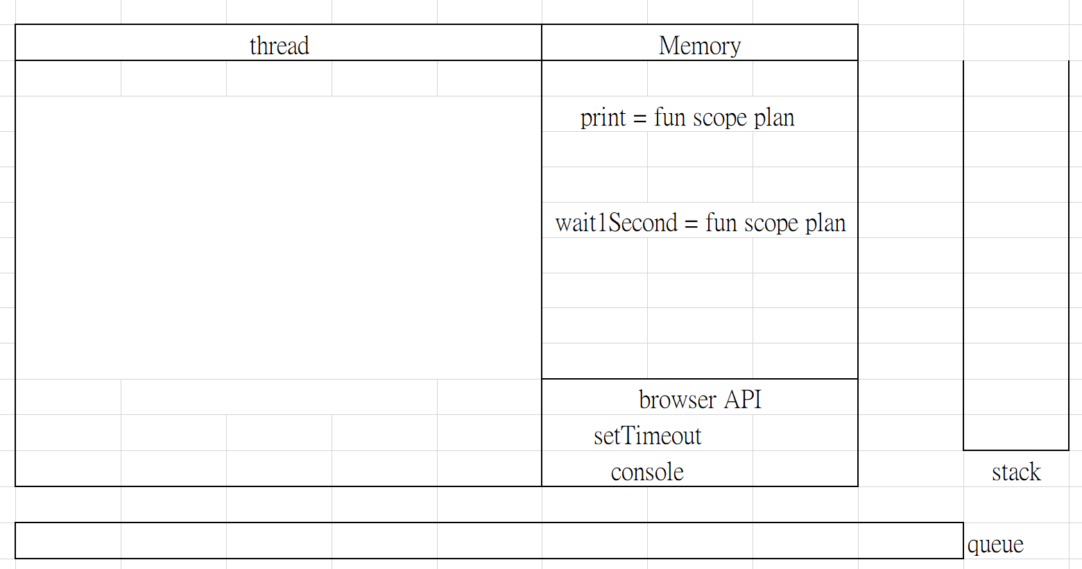 start execution: engine turn scope to live