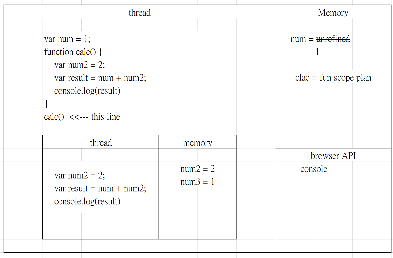 function scope 