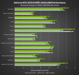 Nvidia's Rumored Graphics Card Refreshes: What to Expect