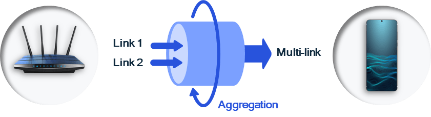 Wi-Fi 7: Windows 10 Users Can Rejoice with Faster Wireless Speeds
