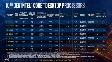Intel's Exciting Journey: Towards Stacked Cache and Beyond