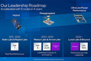 Intel's Arrow Lake: Compatible CPU Coolers for Next-Gen Processors