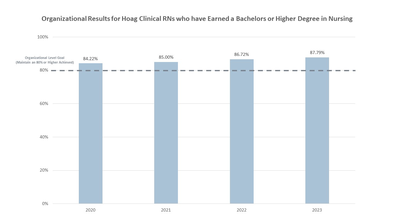 BSN-or-Higher-for-Hoag-Dot-Org