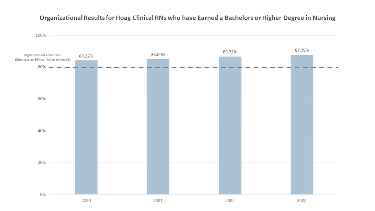 BSN-or-Higher-for-Hoag-Dot-Org