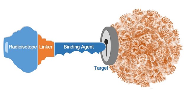 Molecular Imaging Key