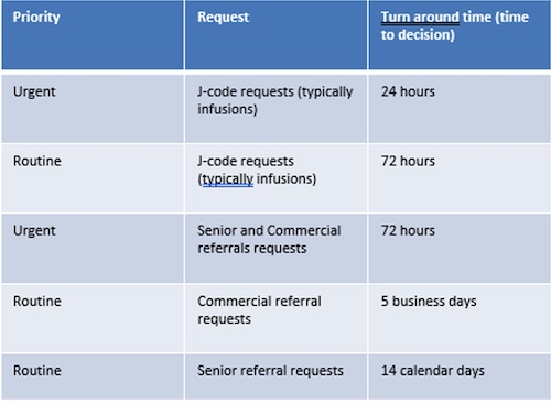 referral-turnaround-chart