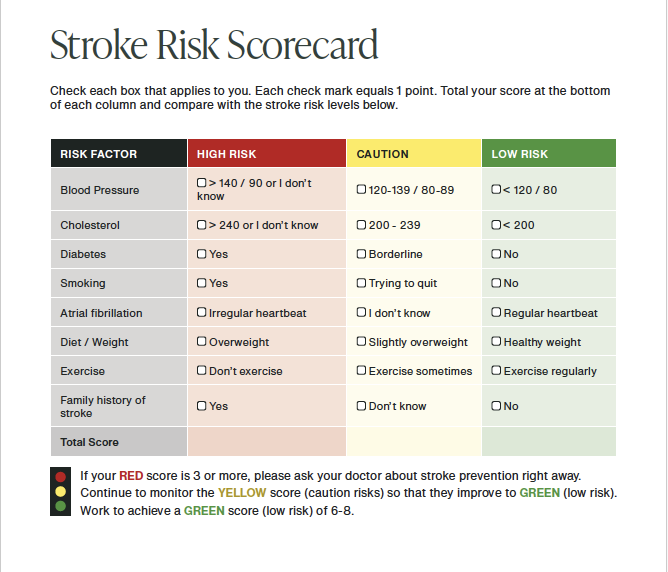 Know Your Risk - Stroke