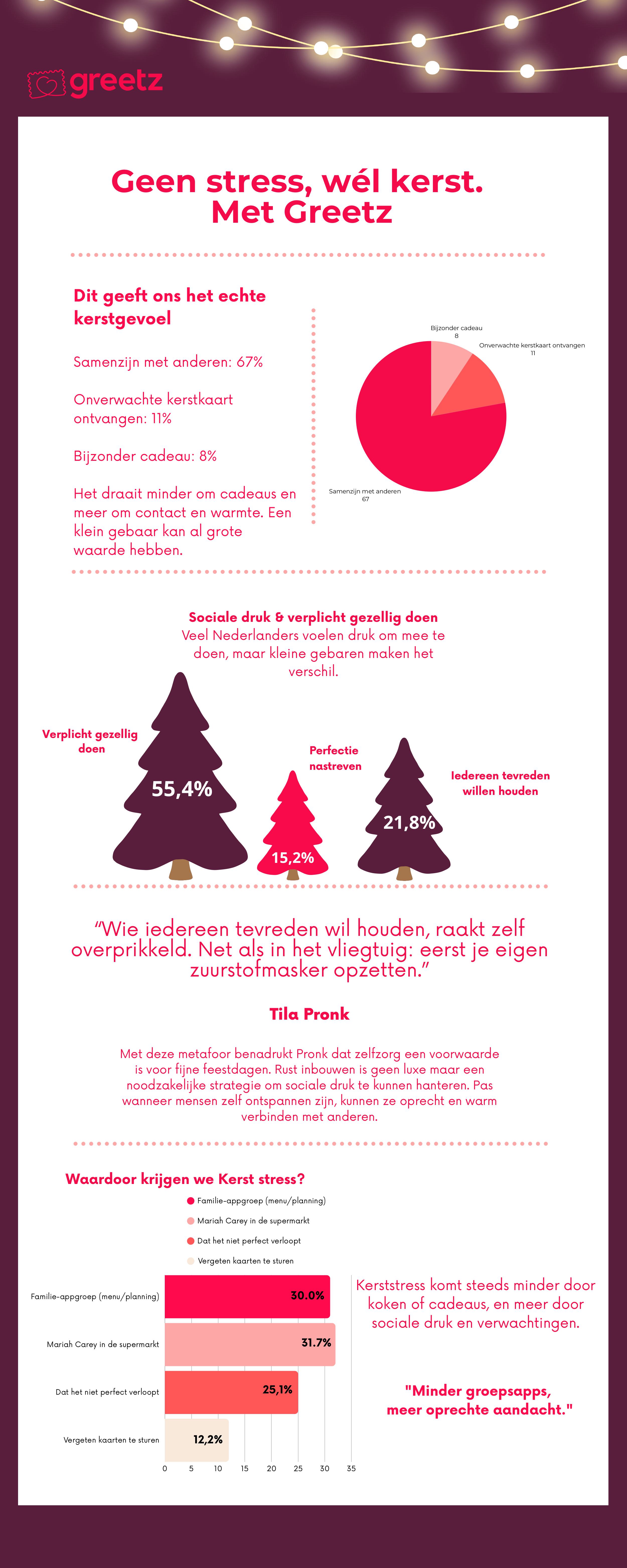 Kerstcampagne - Van de kaart Infographic 2
