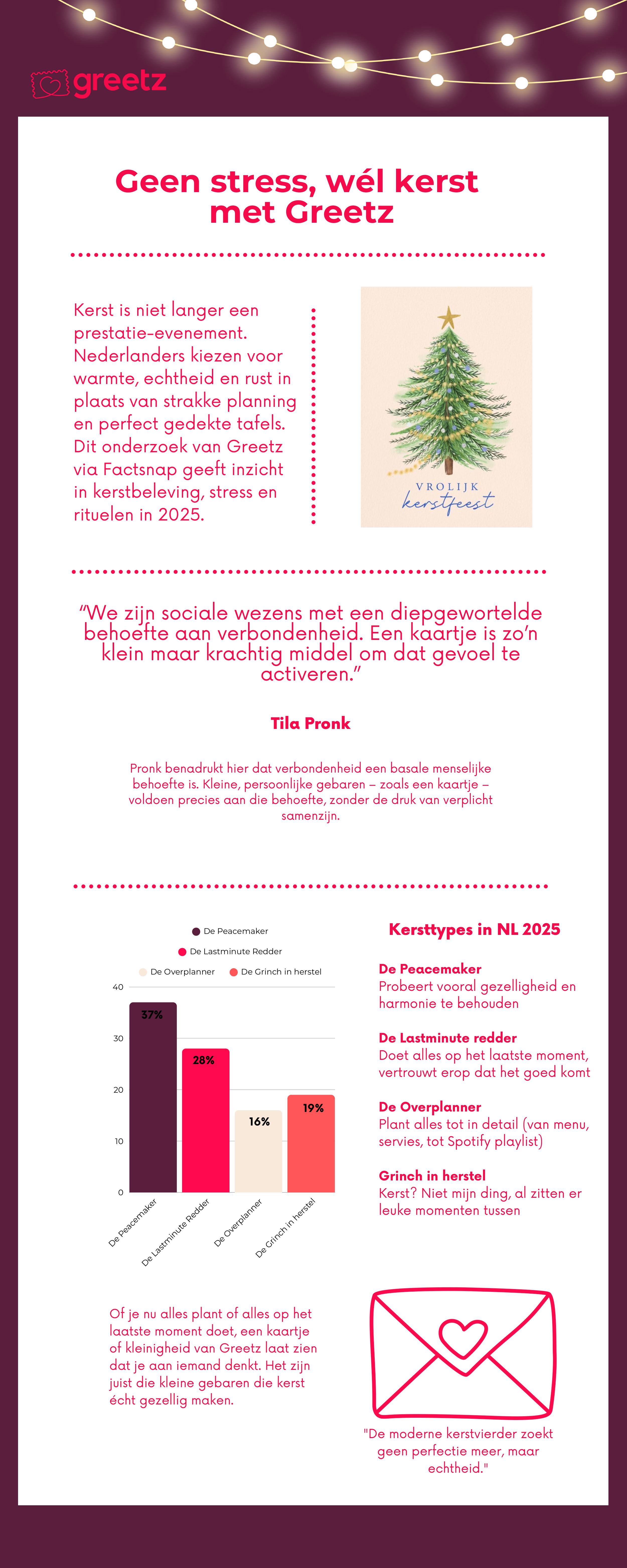 Kerstcampagne - Van de kaart Infographic 1