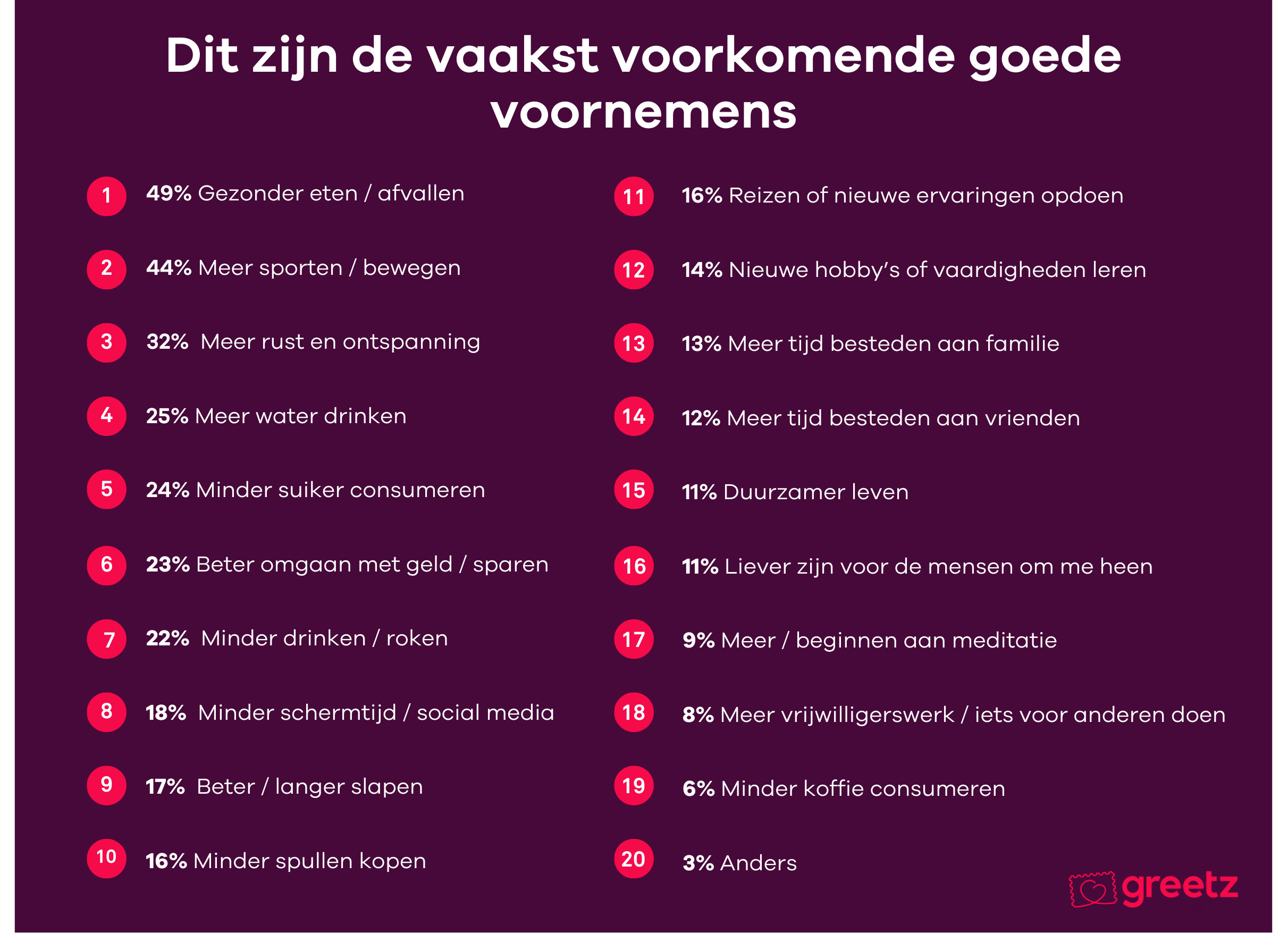 Dit zijn de vaakst voorkomende goede voornemens