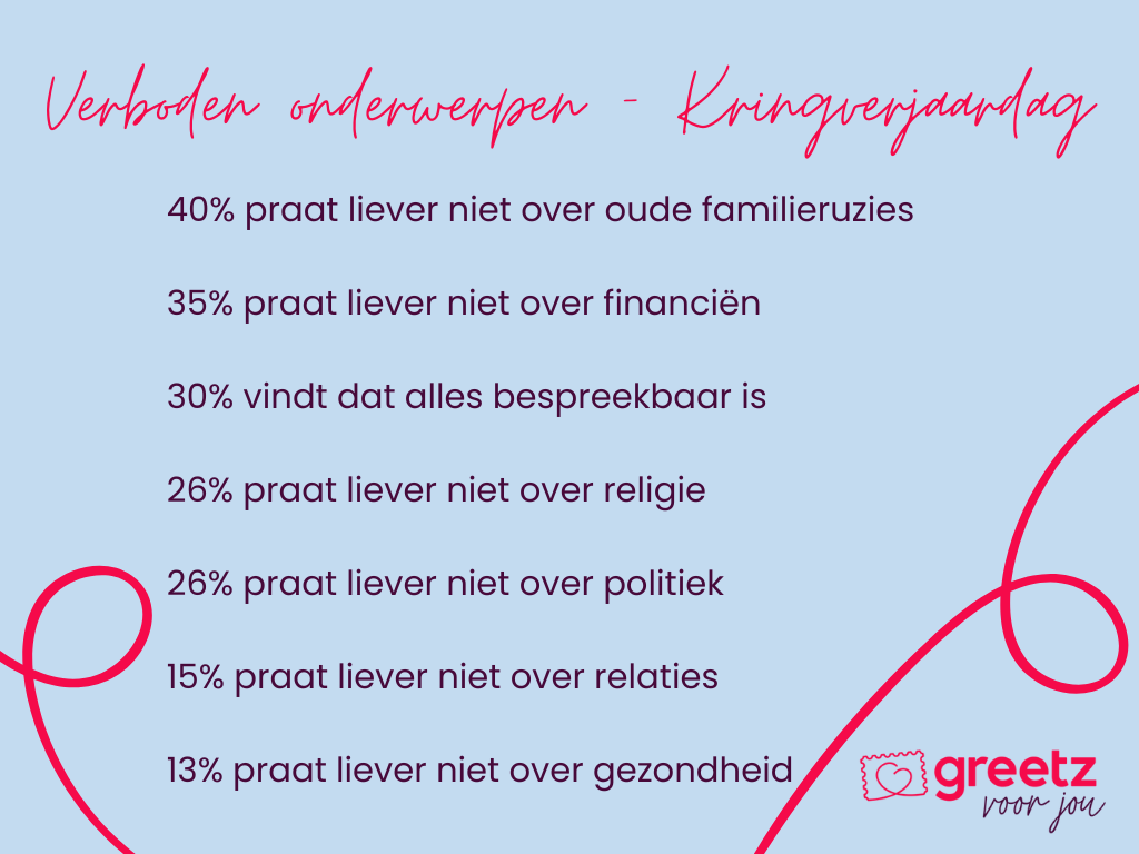 Greetz - kringverjaardag