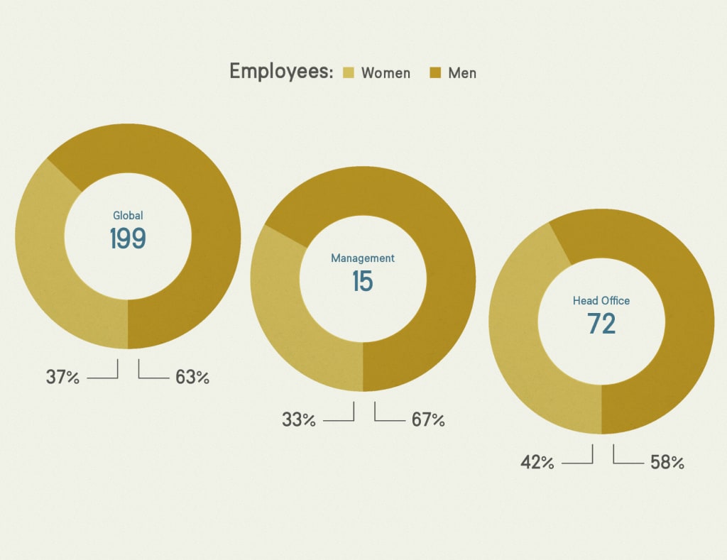 This Is Nudie Jeans Uber Nudie Jeans