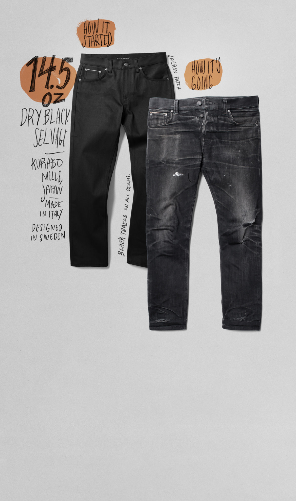 Black Selvage Life Hack Wear Black Dry To Worn, How it started how it's going