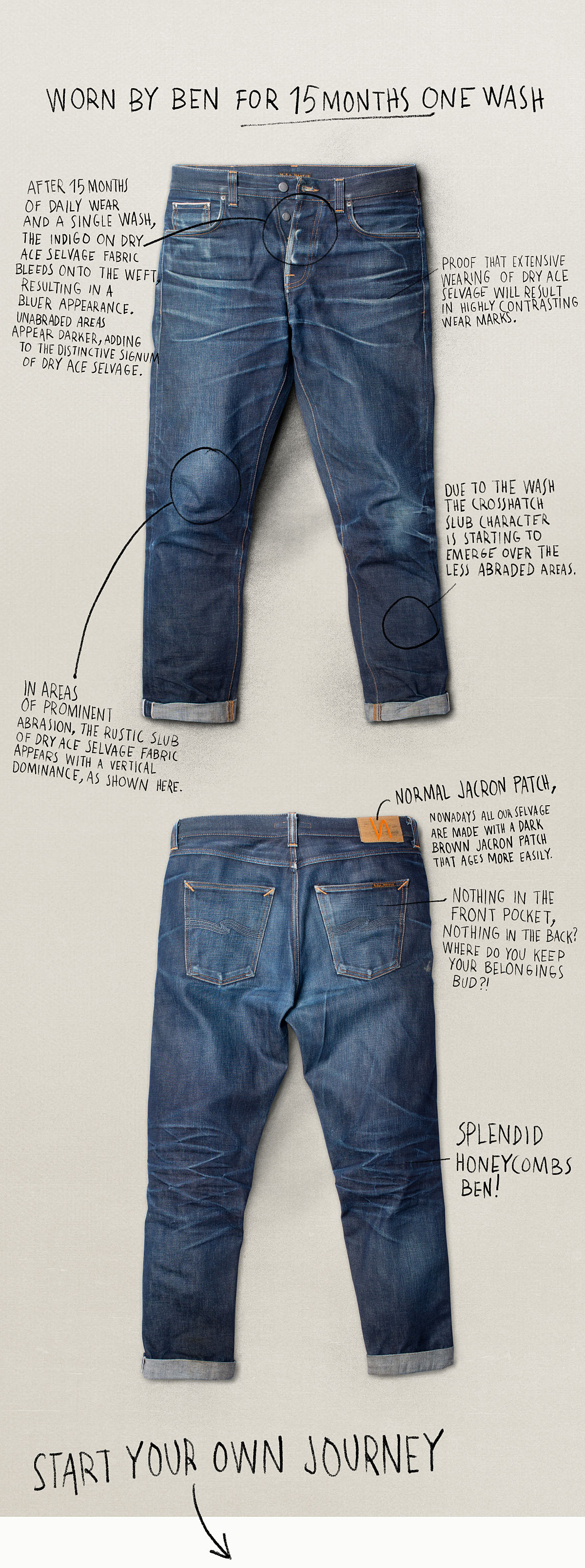 Steady Eddie II: The Reigning King of Rigid – Nudie Jeans | Create 