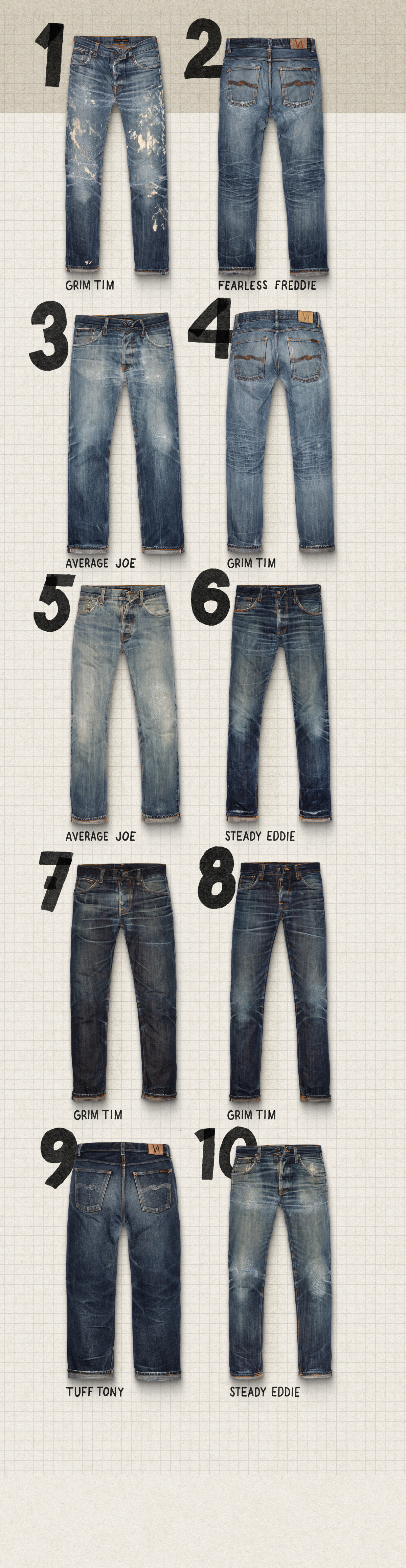 Re-Use GOLD – Nudie Jeans | Create tomorrow