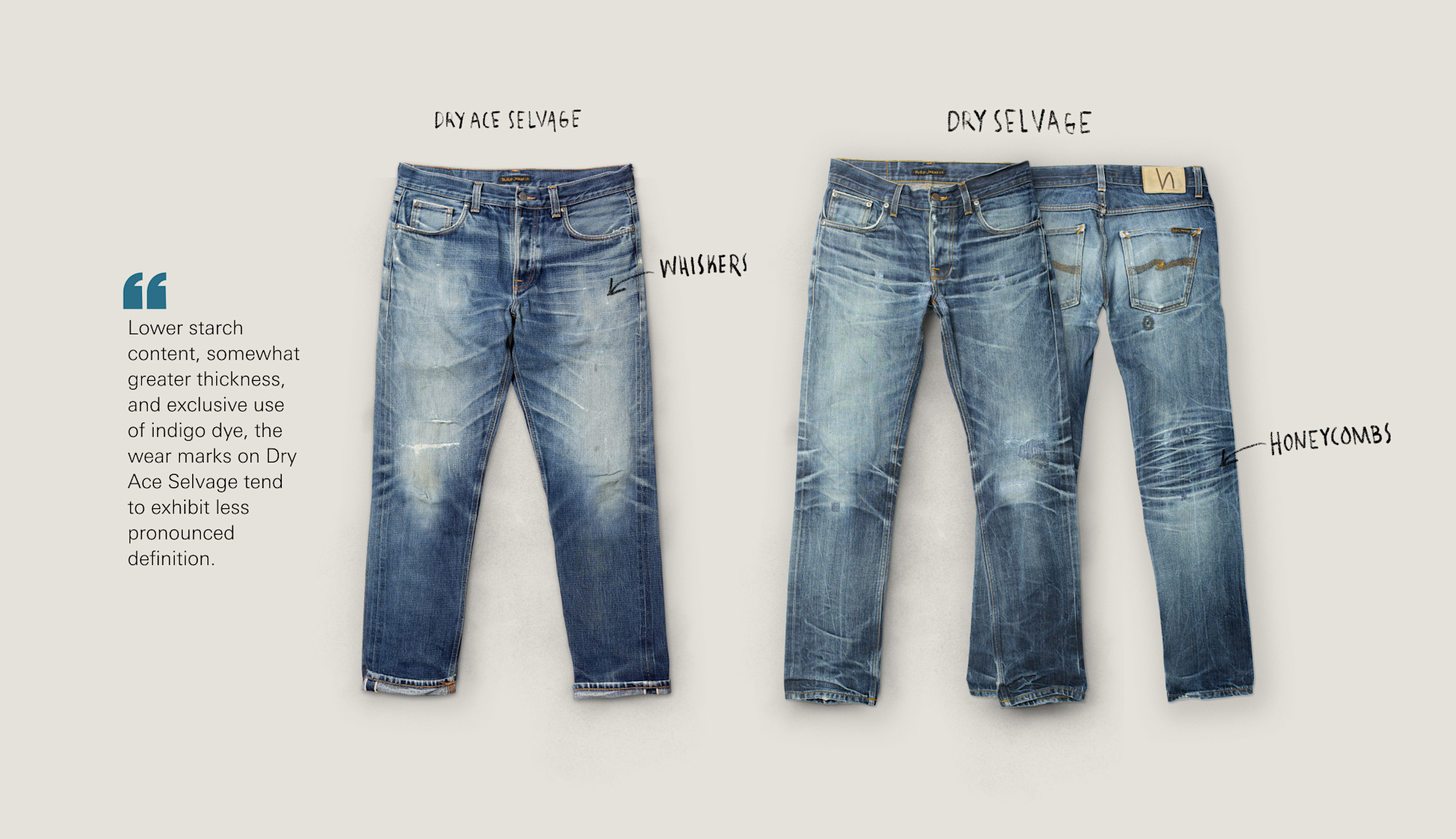 Exploring the Nuances: A Comparison of Dry Selvage and Dry Ace Selvage ...