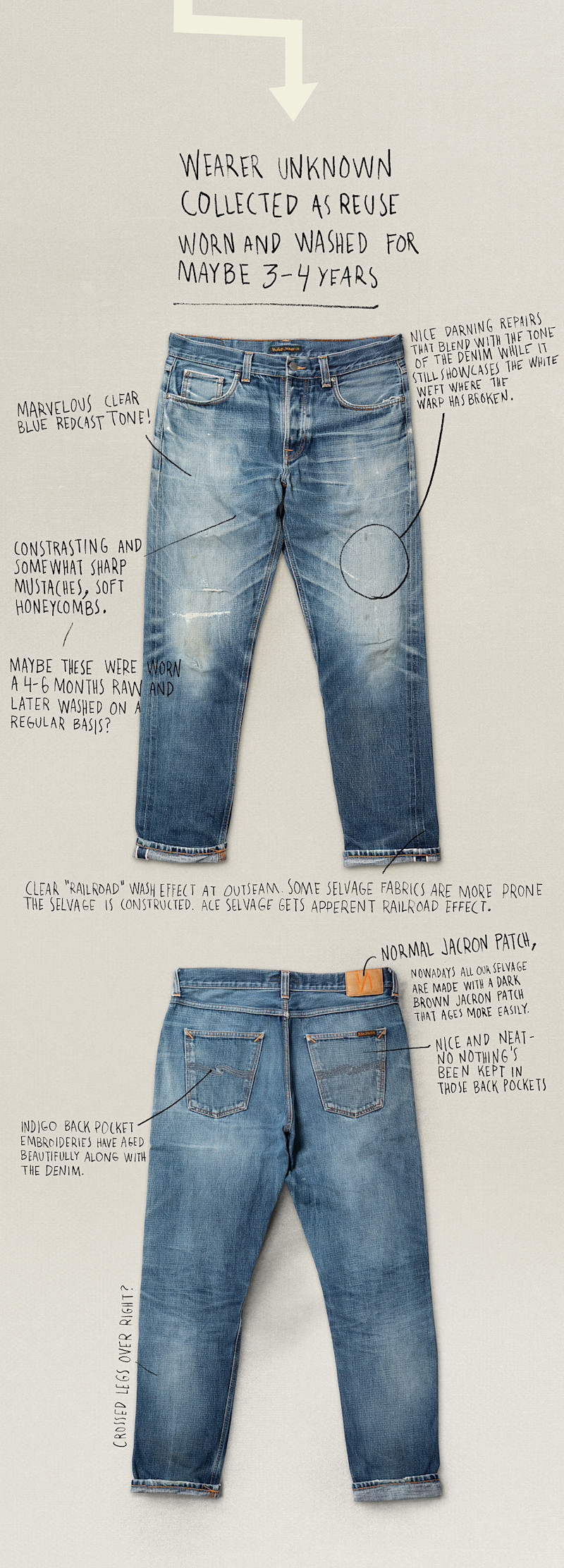 Steady Eddie II: The Reigning King of Rigid – Nudie Jeans® | 100% ...