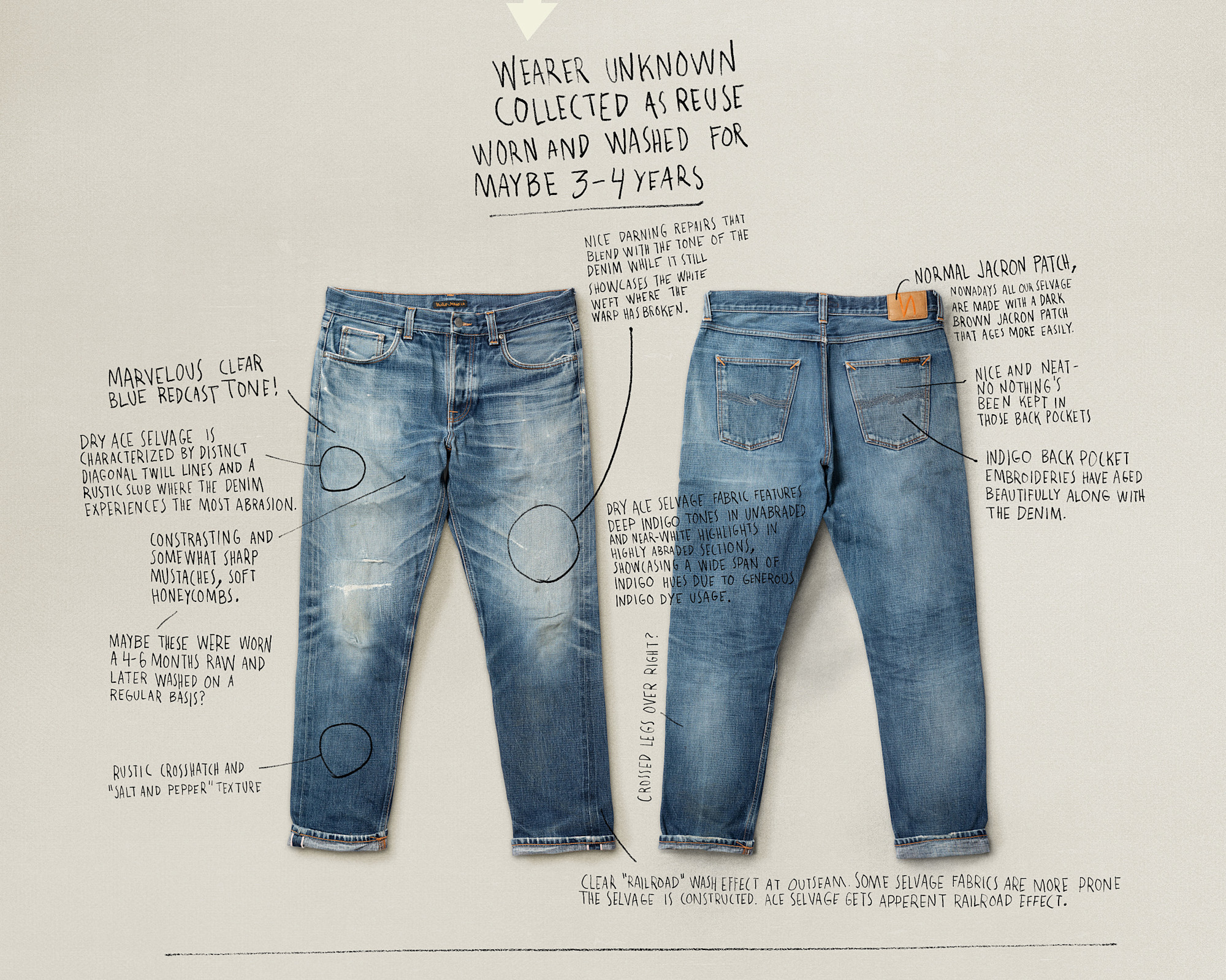 Steady Eddie II: The Reigning King of Rigid – Nudie Jeans® | 100% ...