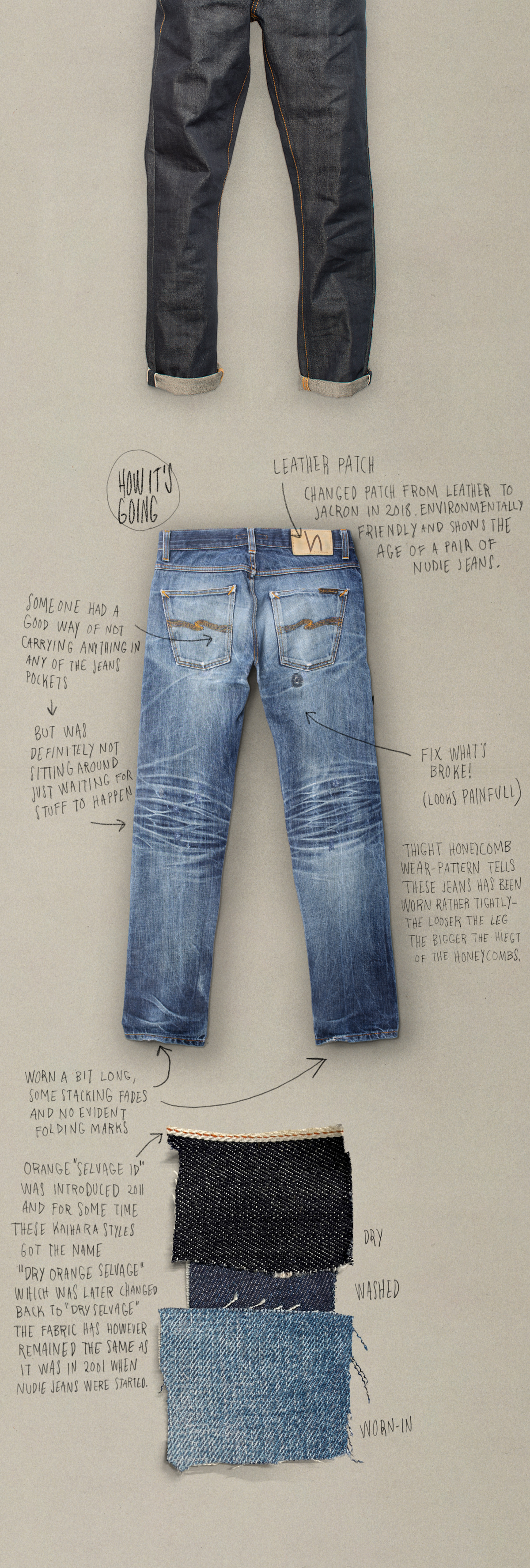 Kaihara selvage – Nudie Jeans® | 100% Organic Denim