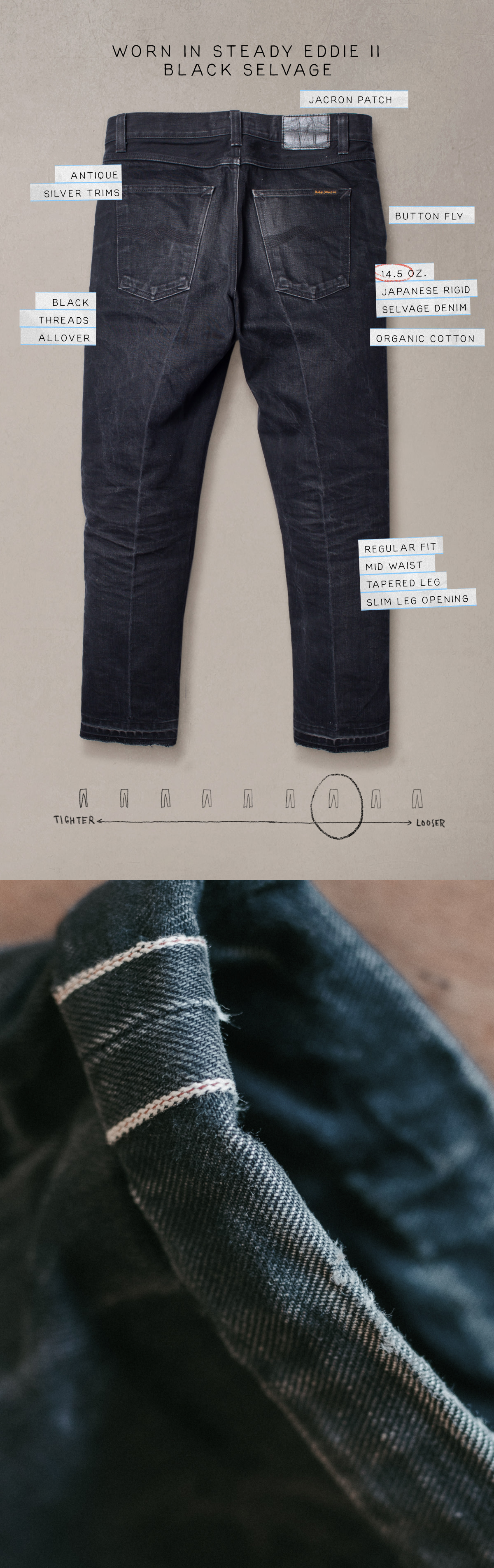 Diving into Darkness: Nudie Jeans' Guide to Black Denim – Nudie Jeans | Create tomorrow's ...