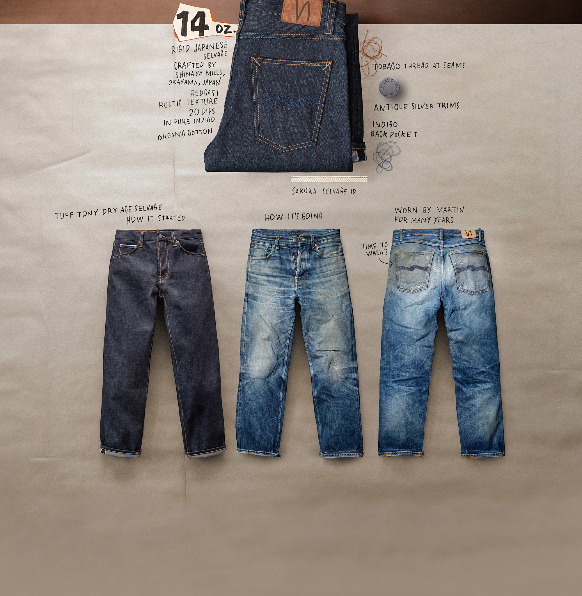 Ace Selvage – Nudie Jeans® | 100% Organic Denim