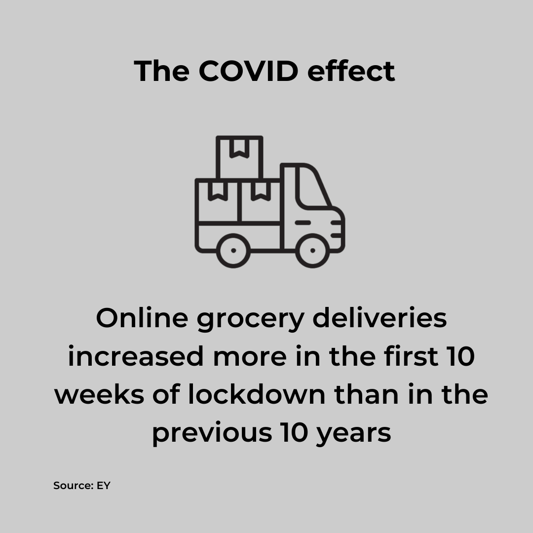 grocery deliveries increase