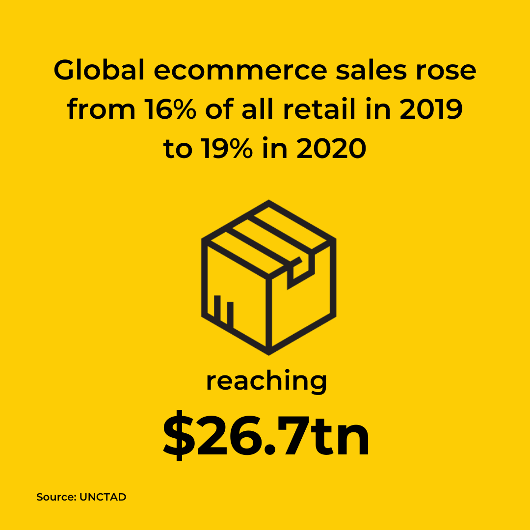 eCommerce sales growth