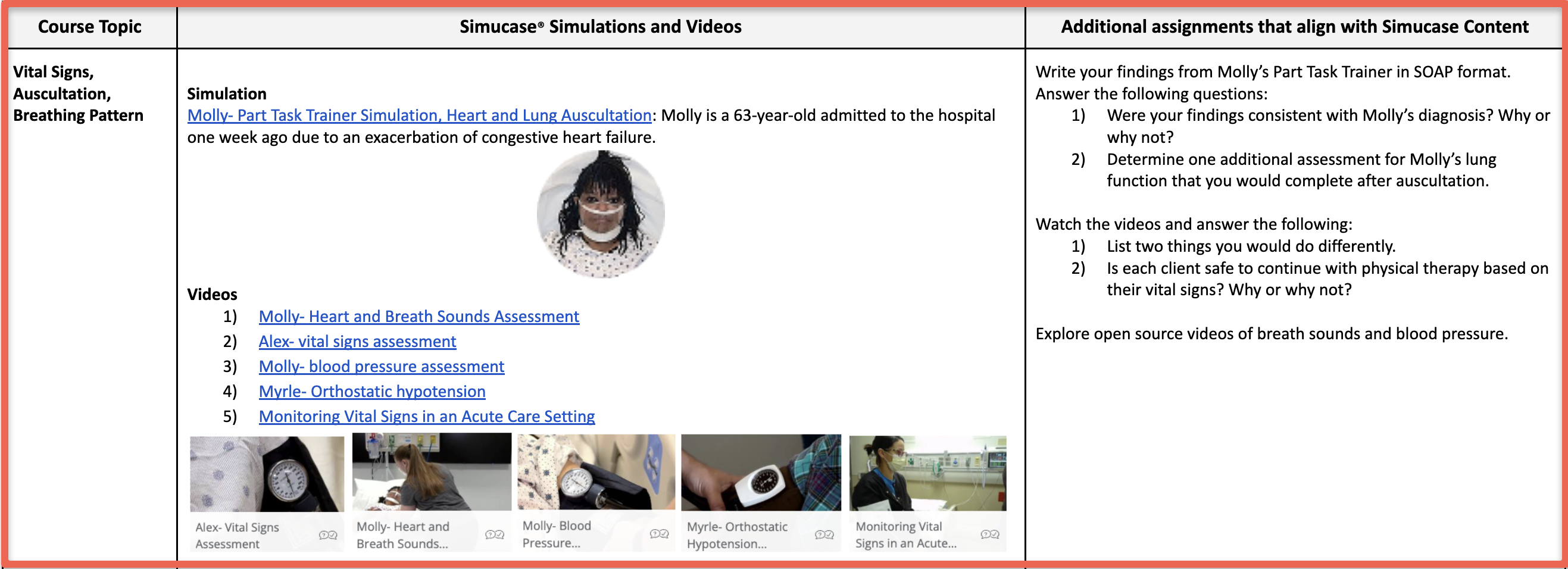 Hybrid Curriculum for Cardiovascular and Pulmonary Physical Therapy