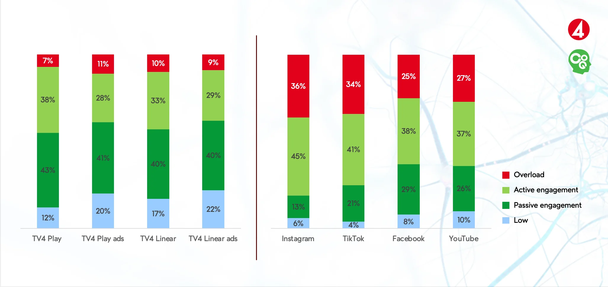 Passivt vs aktivt engagemang 