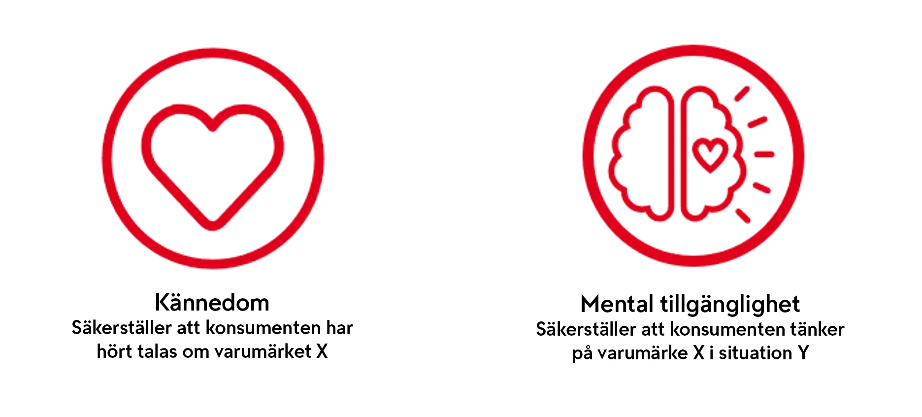 Mental tillgänglighet brödtext