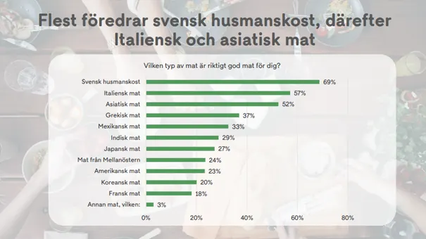 Svenskarnas favoriter 2024
