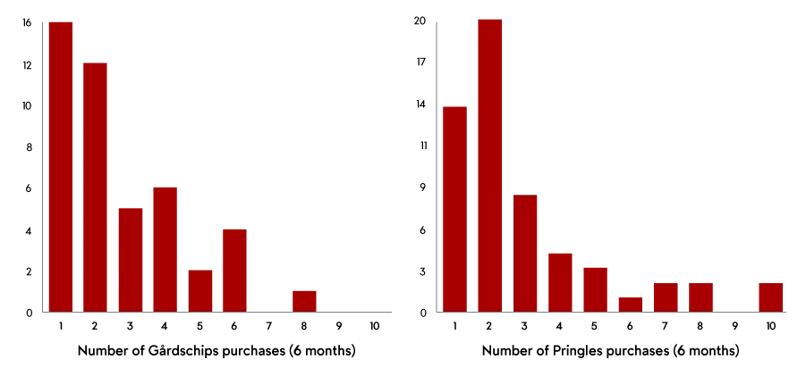 Graf Laws of Growth del 2
