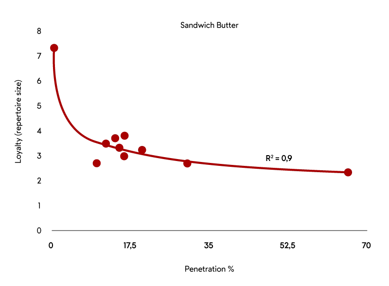 Graf Laws of Growth del 3